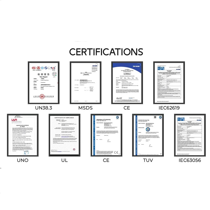 Certified for Global Standards
